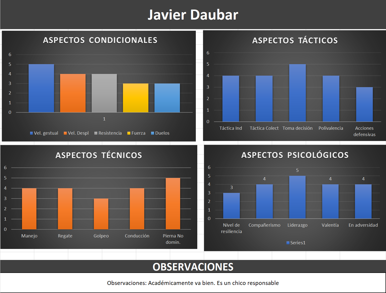 habilidades javier daubar