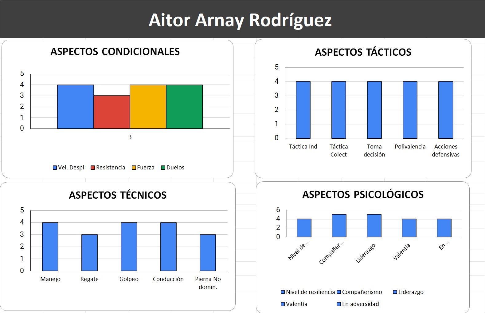 Aitor Arnay ficha jugador representado