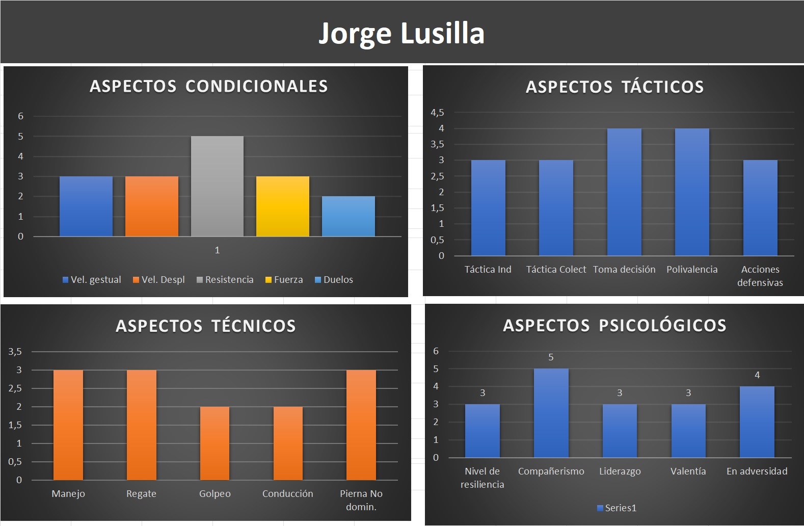 ficha jugador xports xperts