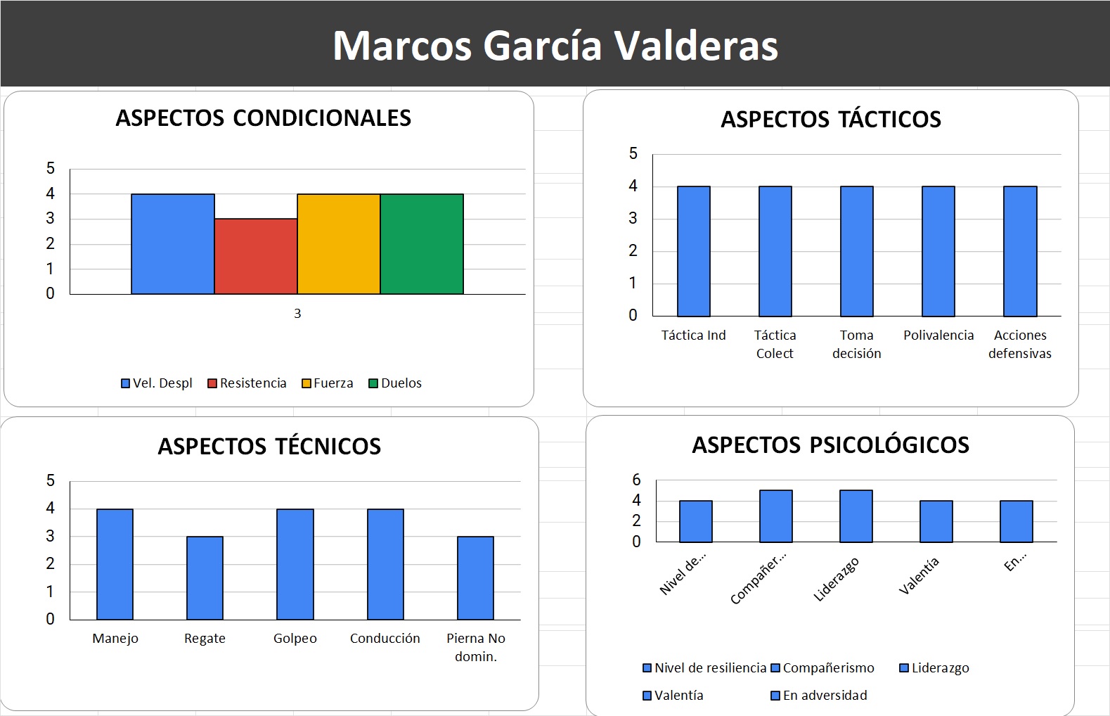 ficha representación futbol Marcos Garcia Valderas