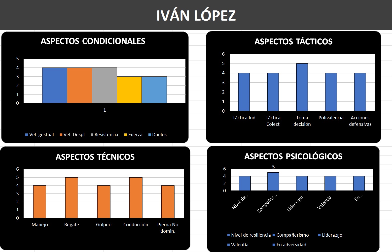 ficha representacion de futbol de ivan lopez